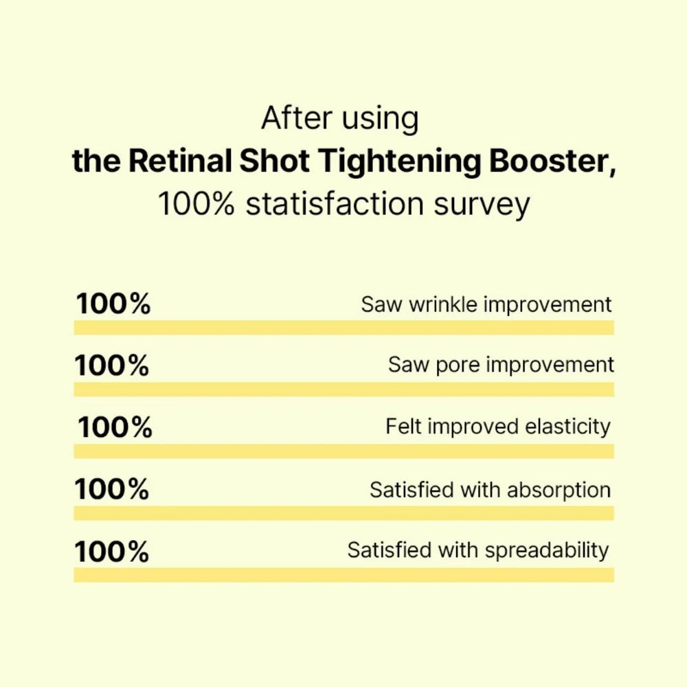 Celimax The Vita-A Retinal Shot Tightening Booster - 15ml